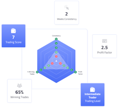 FixyTrade gallery image