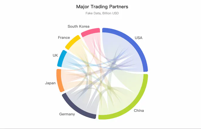Apache ECharts 6.0 gallery image