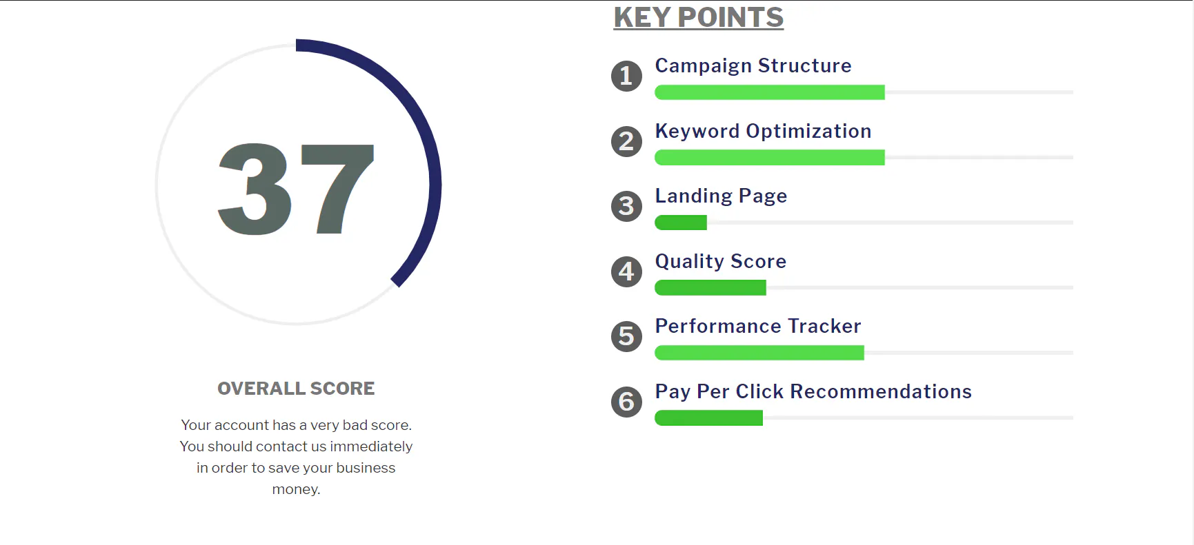Analyze My Site
