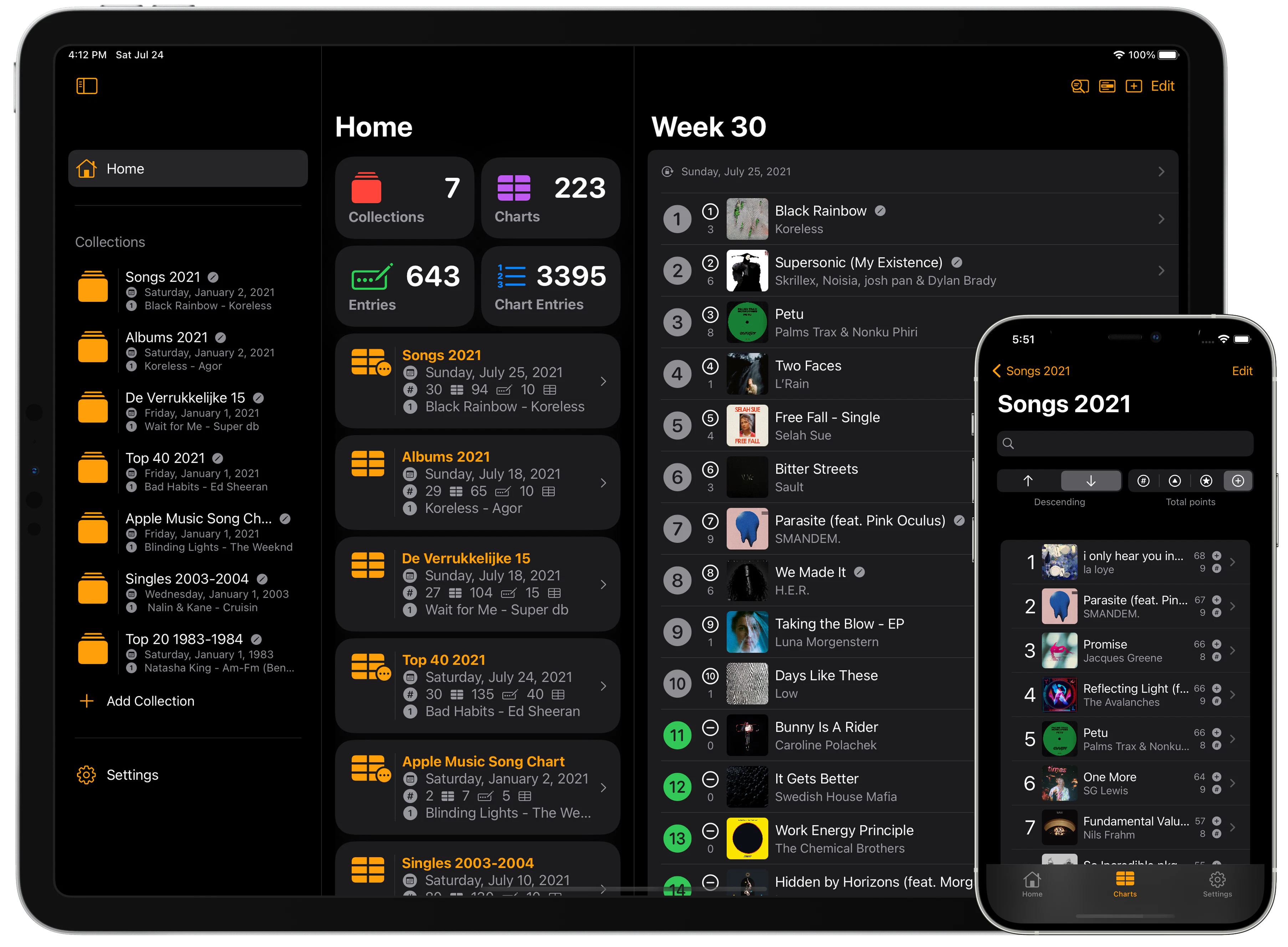 Rob In der Maur cover