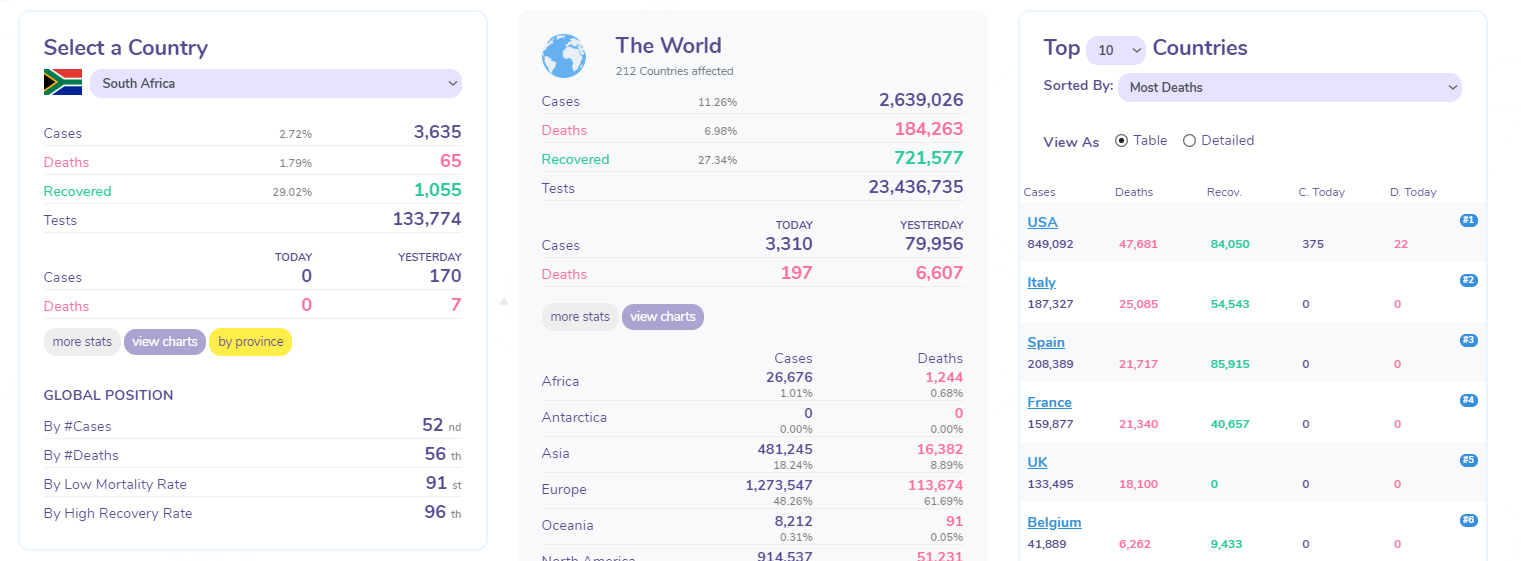 Corona Virus Stats and News Dashboard gallery image