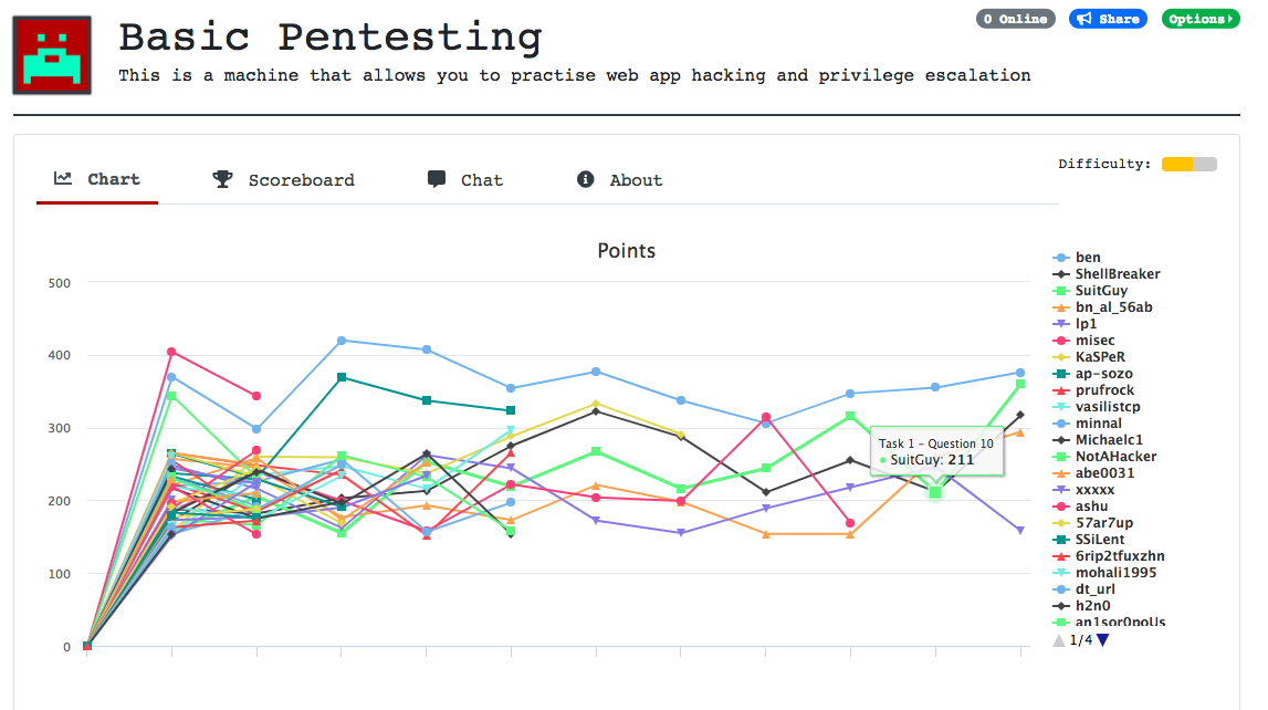TryHackMe gallery image