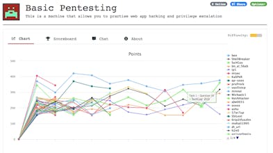 TryHackMe gallery image