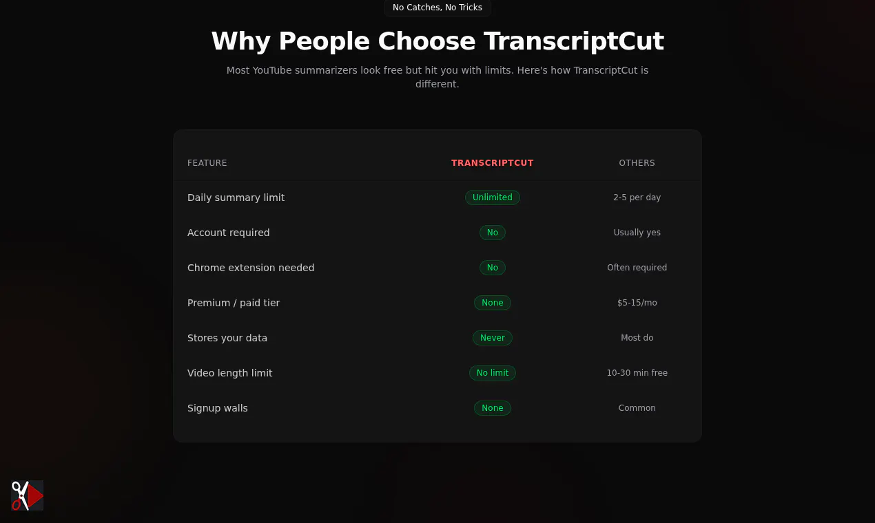 TranscriptCut gallery image
