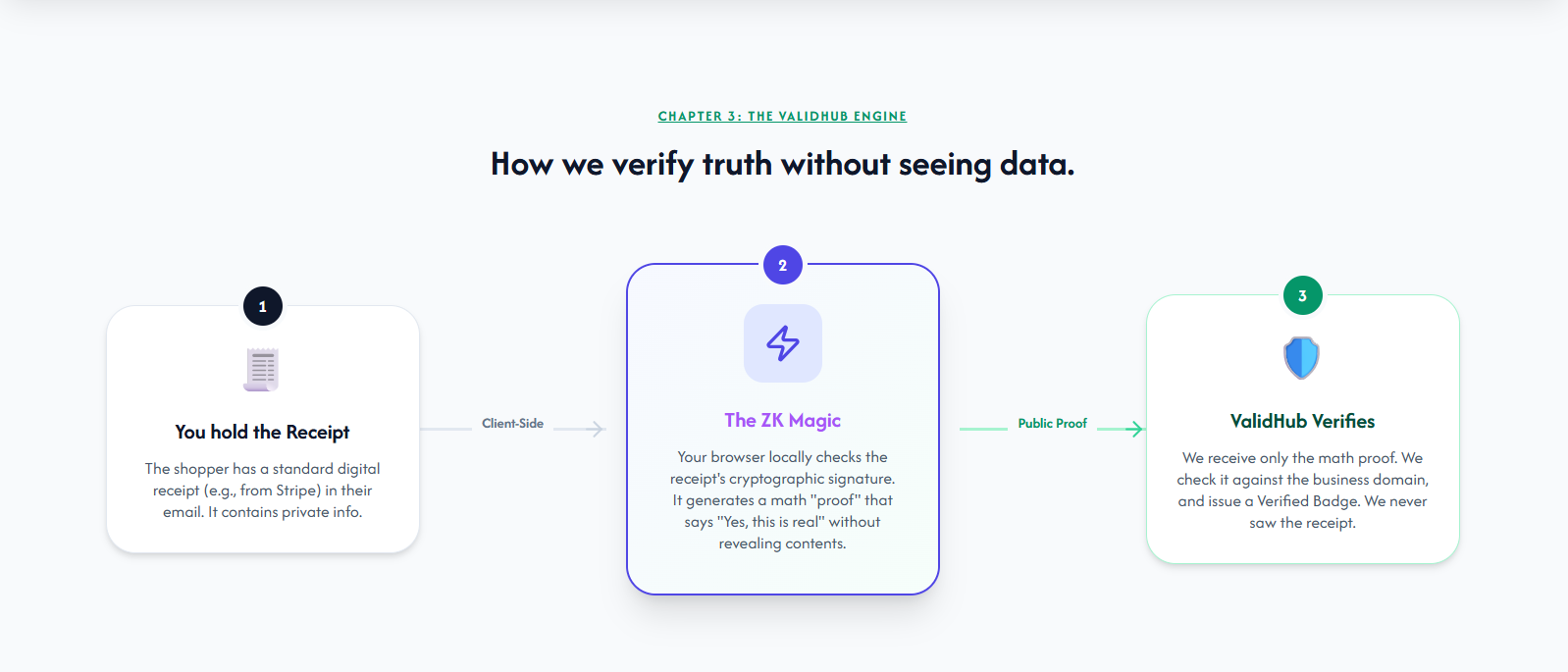 ValidHub gallery image