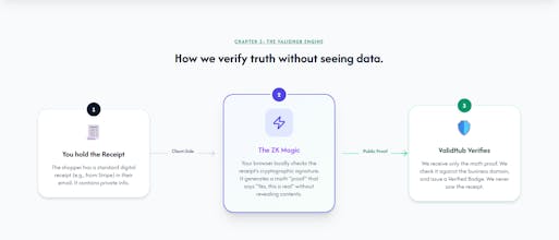 ValidHub gallery image