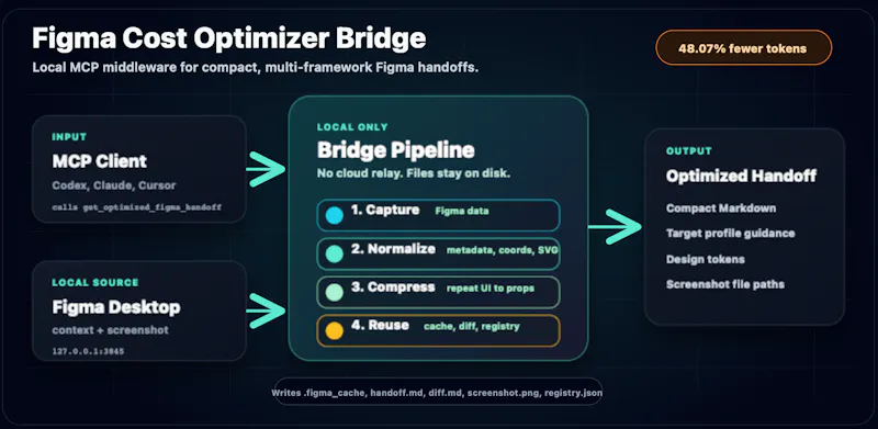 figma-cost-optimizer-bridge screenshot 1