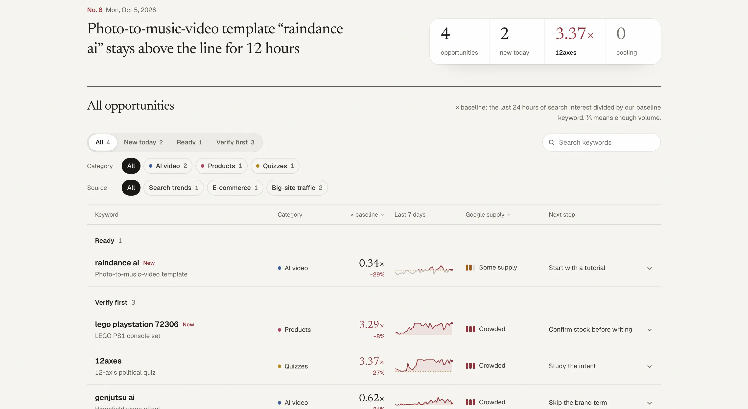 SaaS Scout gallery image