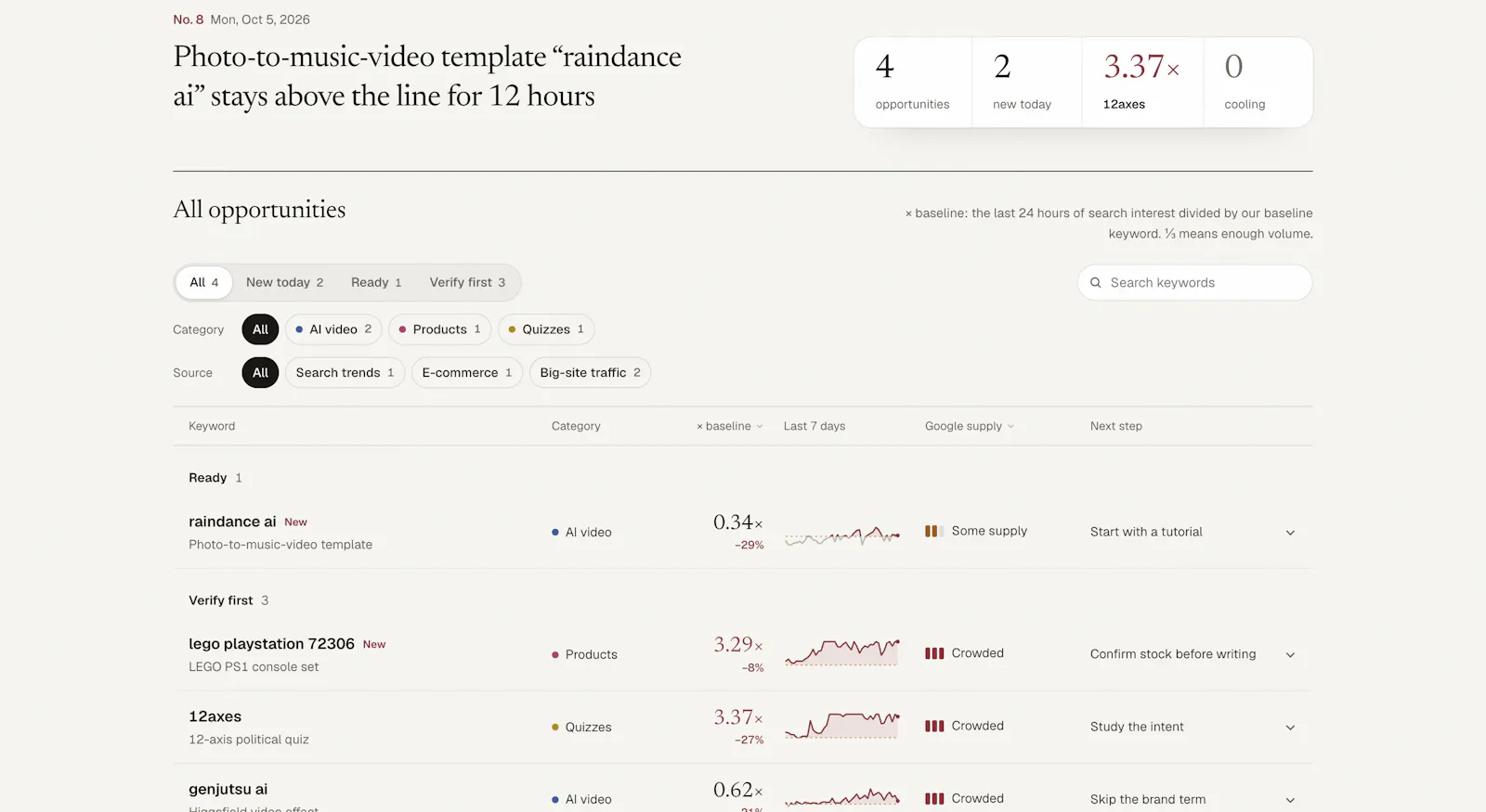 SaaS Scout screenshot 4