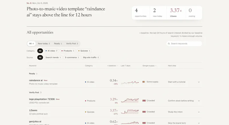 SaaS Scout screenshot 4