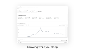 Founders Media–Clone yourself with media gallery image
