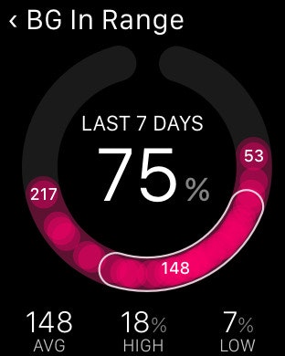 OneDrop gallery image