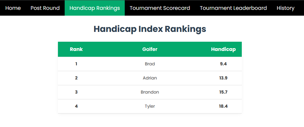Golftoernooi - Golftoernooi Tracker Tool media 2