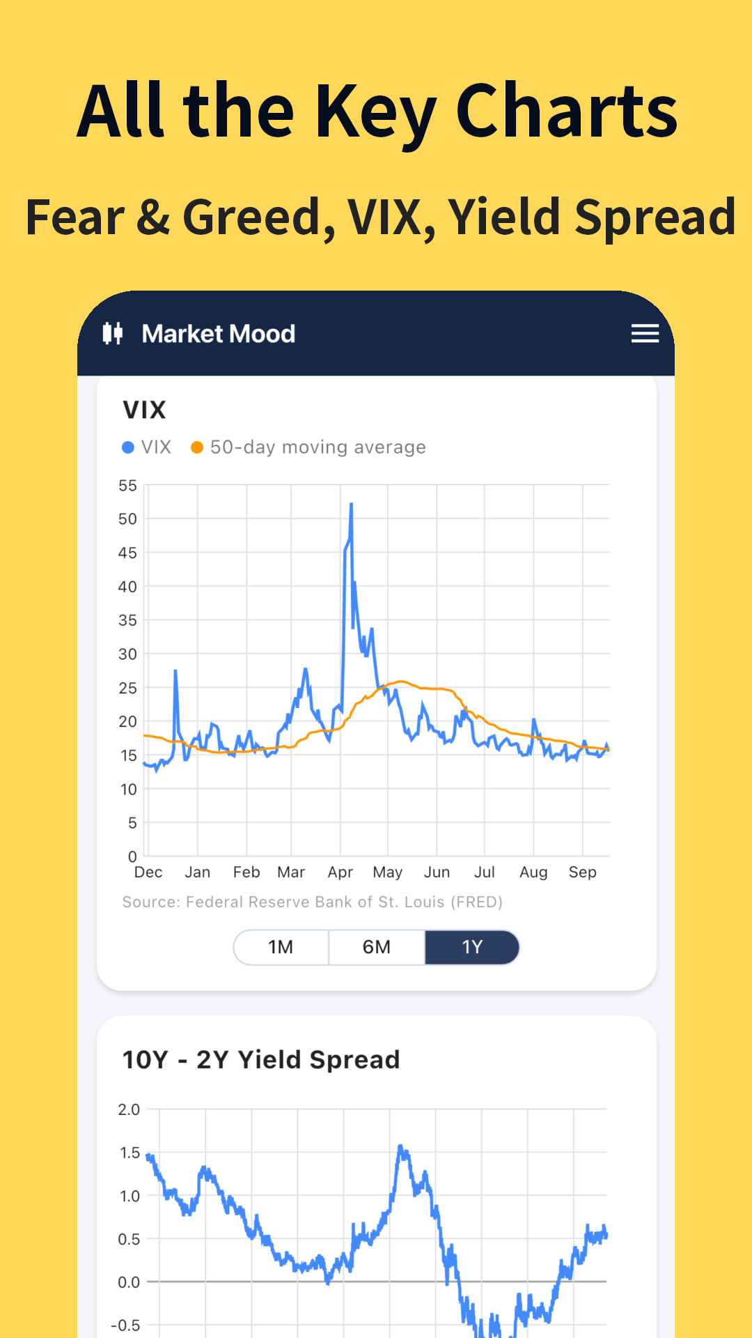 Market Mood gallery image