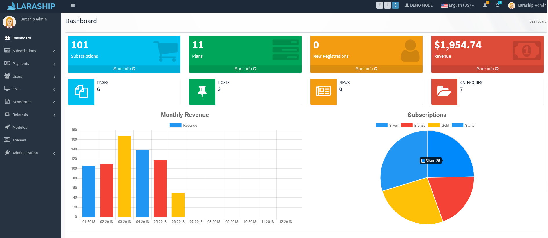 Laraship gallery image