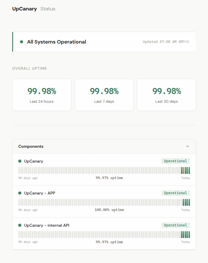 UpCanary.io gallery image
