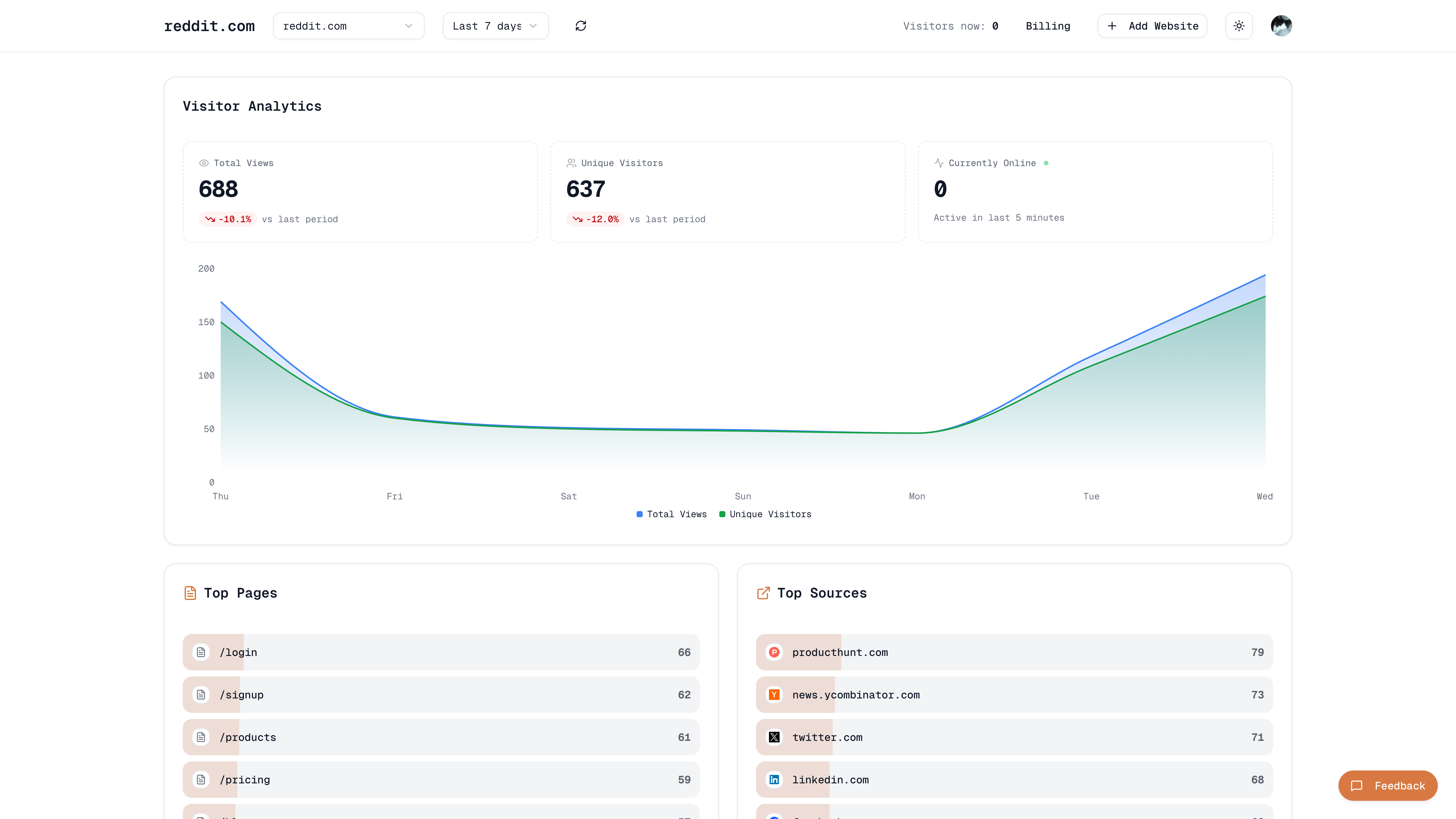 Glancelytics - Screenshot 3 showing product features and functionality