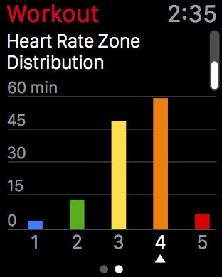 UA HealthBox™ gallery image