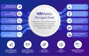 HRMates gallery image