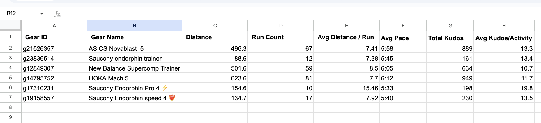 StrideSync gallery image
