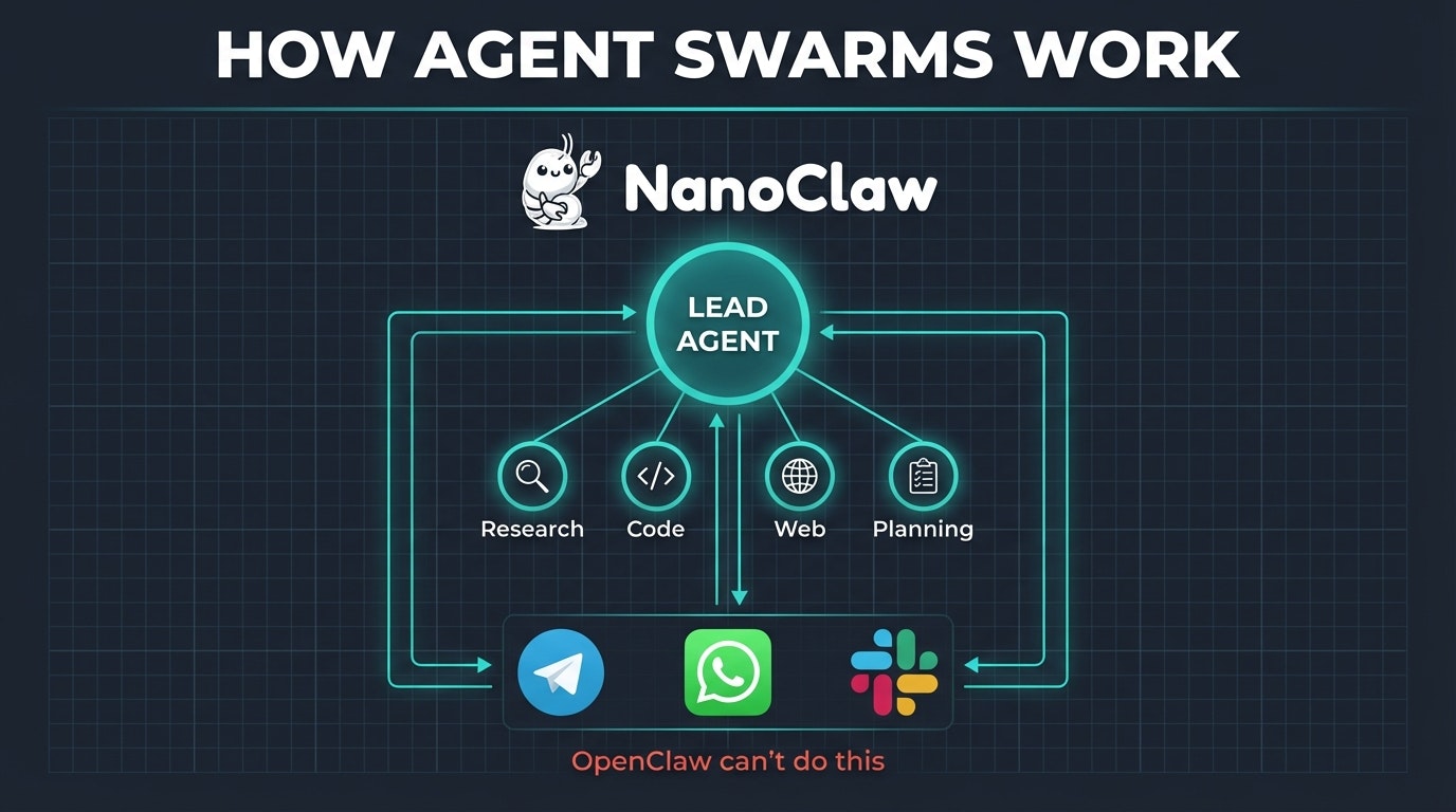 NanoClaw gallery image