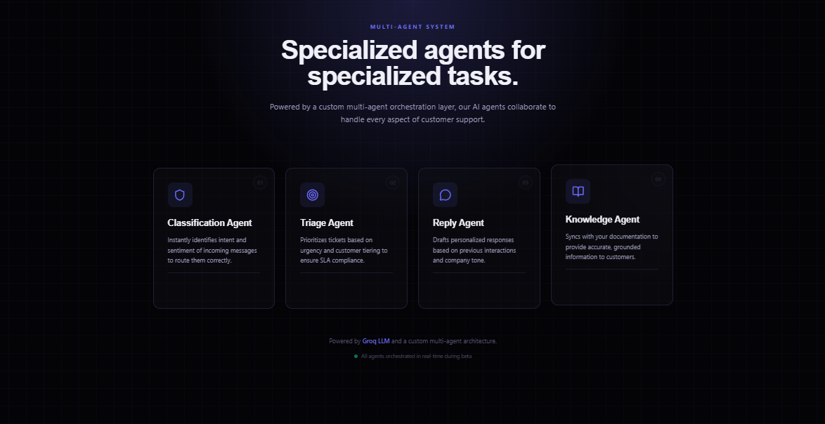 AI Support Pro gallery image