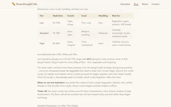 SourdoughCalc gallery image