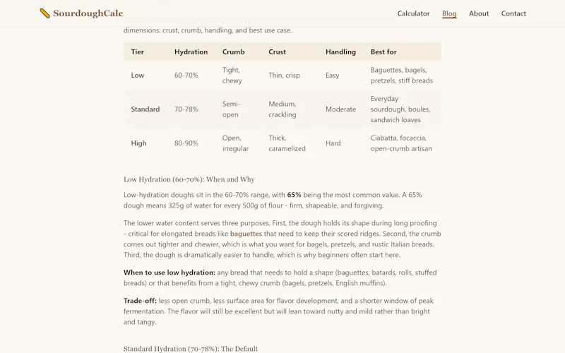 SourdoughCalc screenshot 4