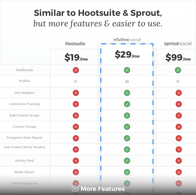 nTuitive.social gallery image