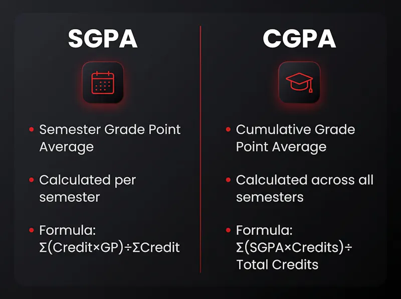cgpa2percent.online screenshot 2