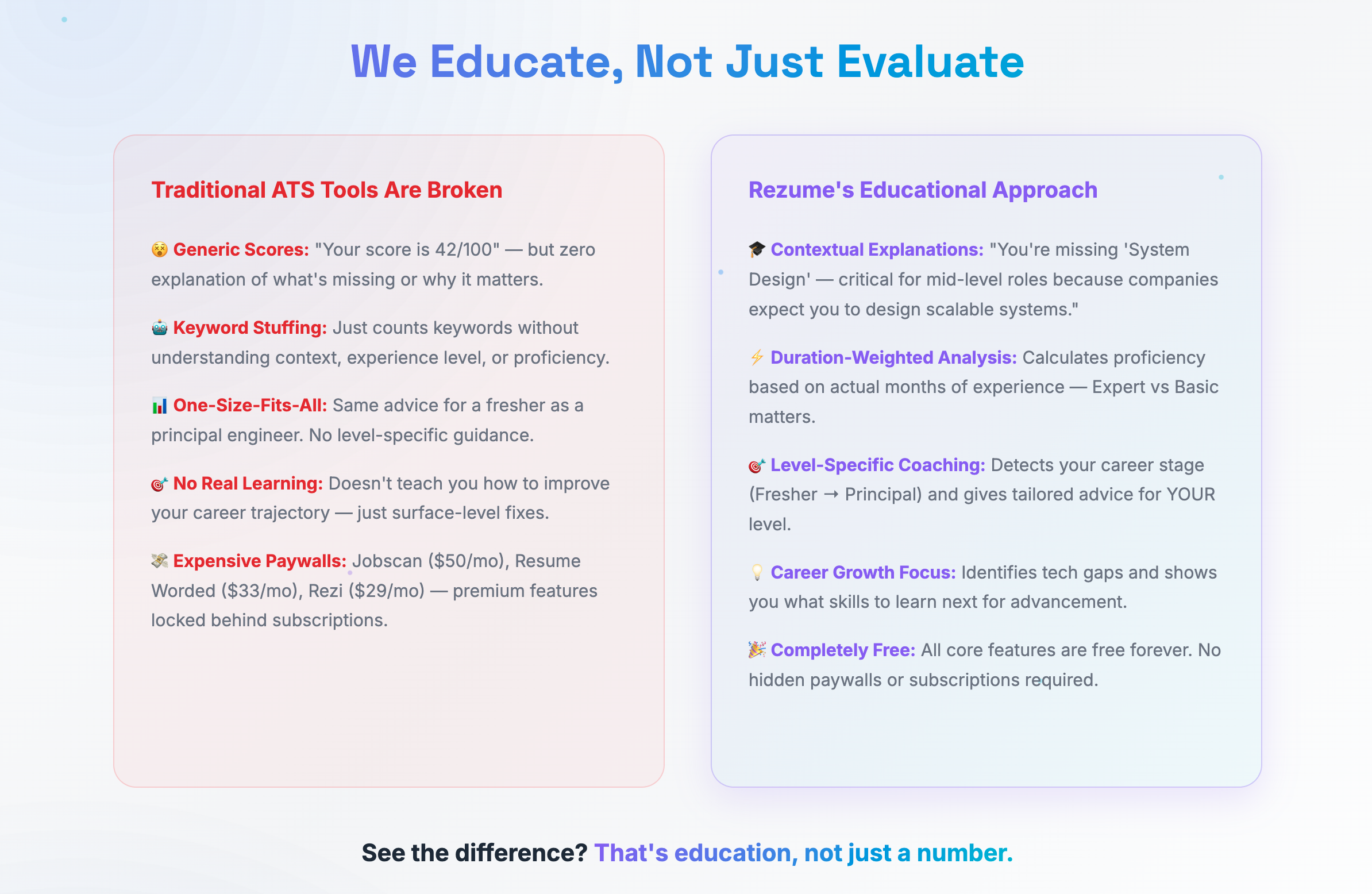 Rezume gallery image