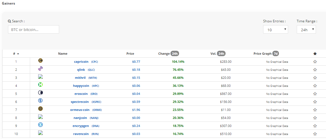 CryptoCurrency Market Capitalization LIVE Price Index gallery image