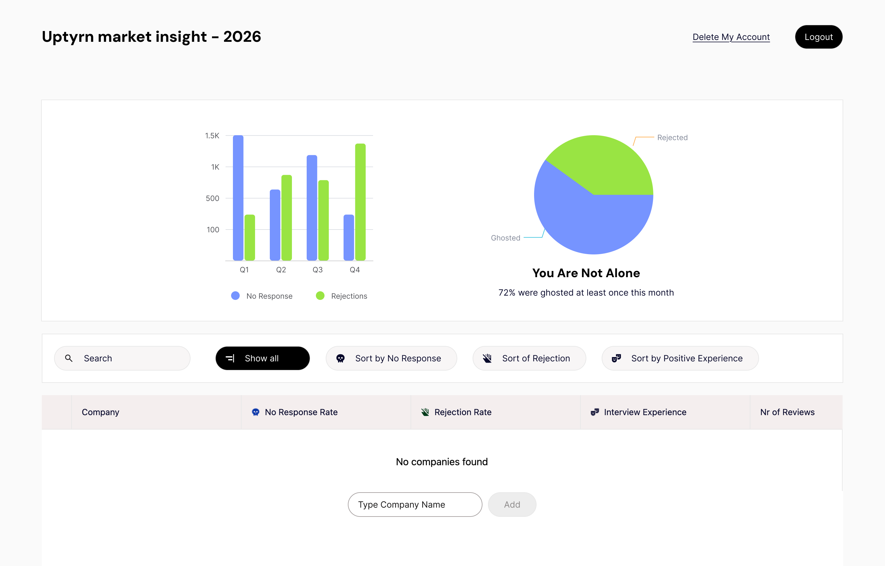 Uptyrn  gallery image