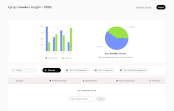 Uptyrn gallery image