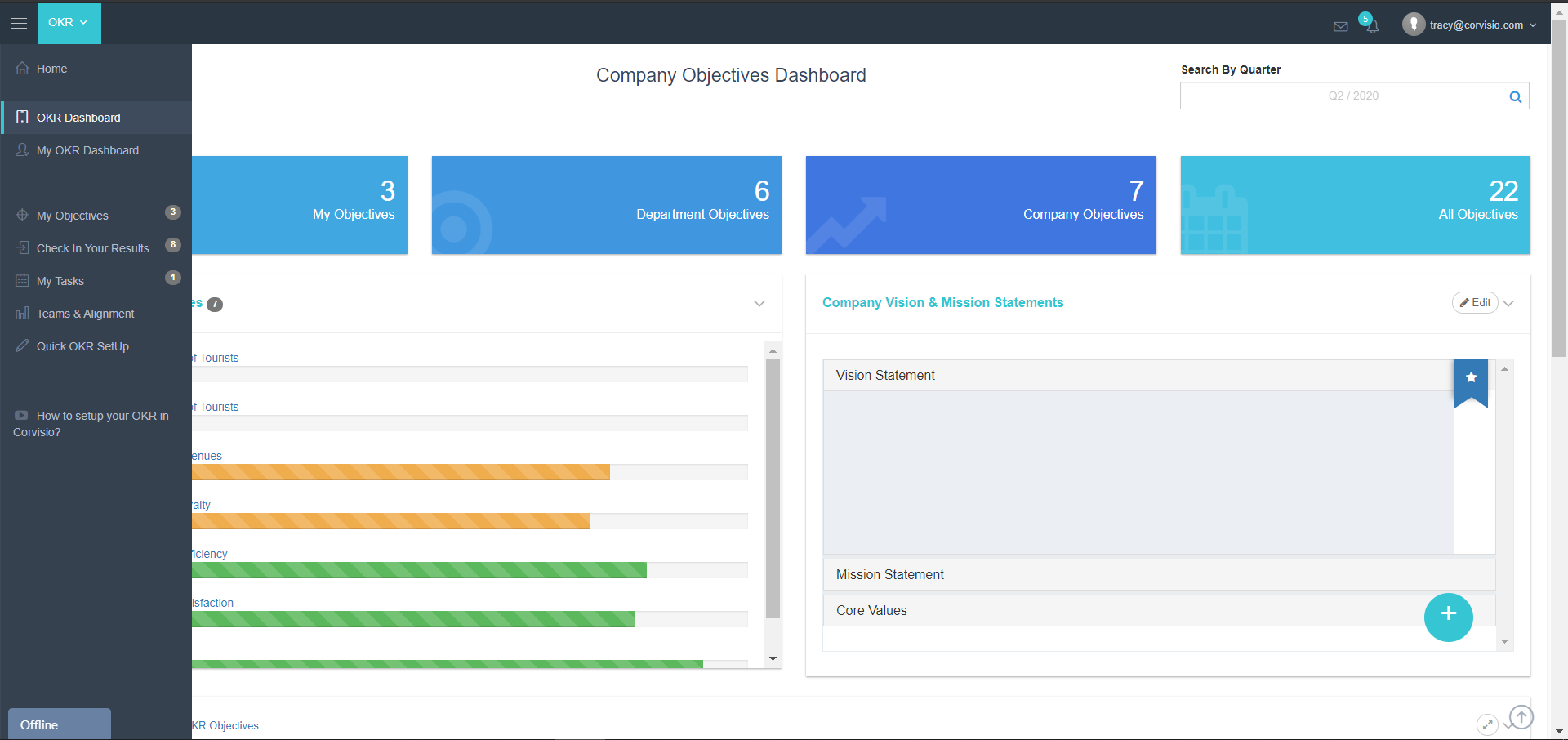 Corvisio OKR gallery image