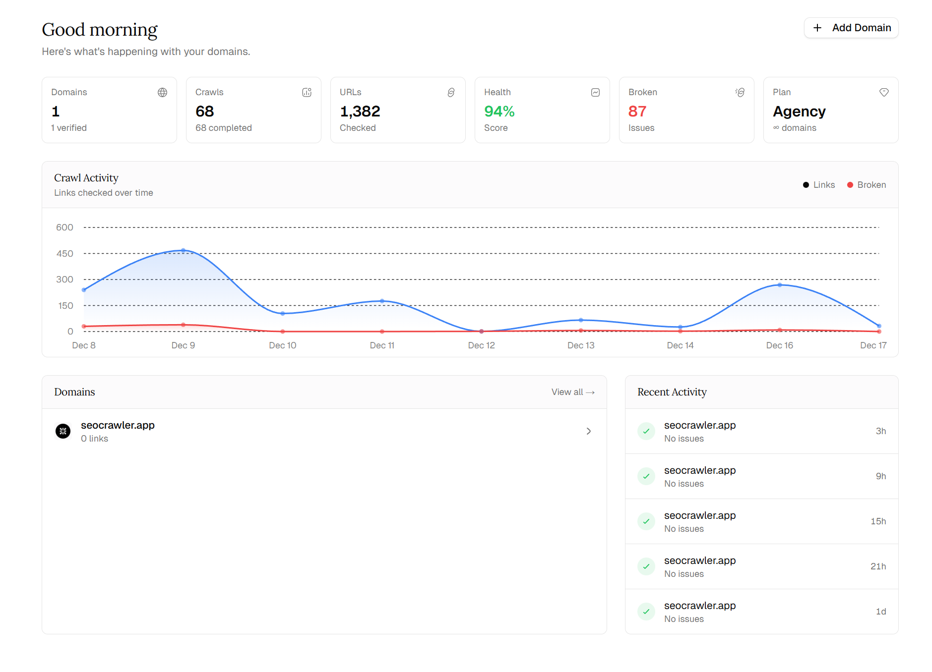 SEO Crawler gallery image