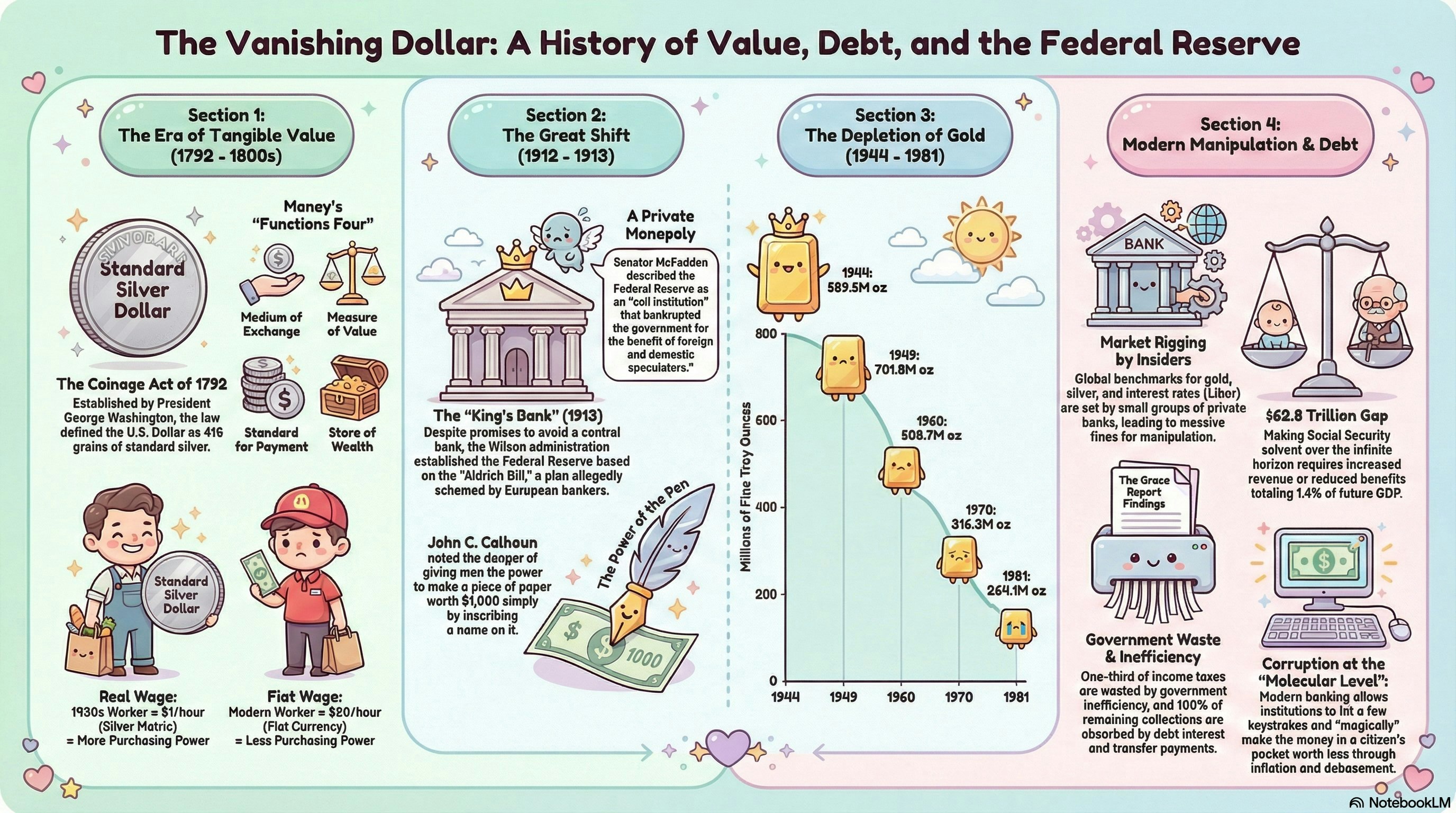 NotebookLM Custom Infographic Styles: Turn any source into a styled infographic | Product Hunt