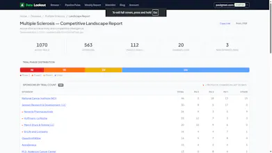 DataLookout gallery image