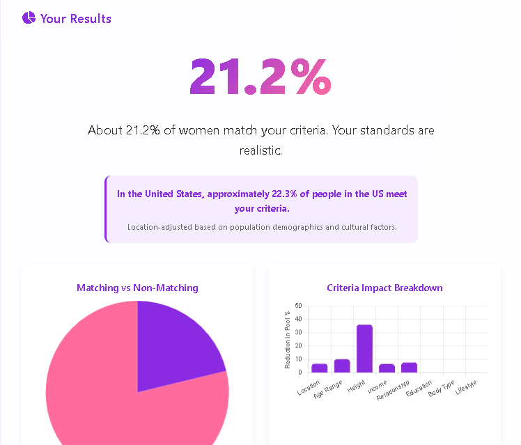 Female Delusion Calculator gallery image