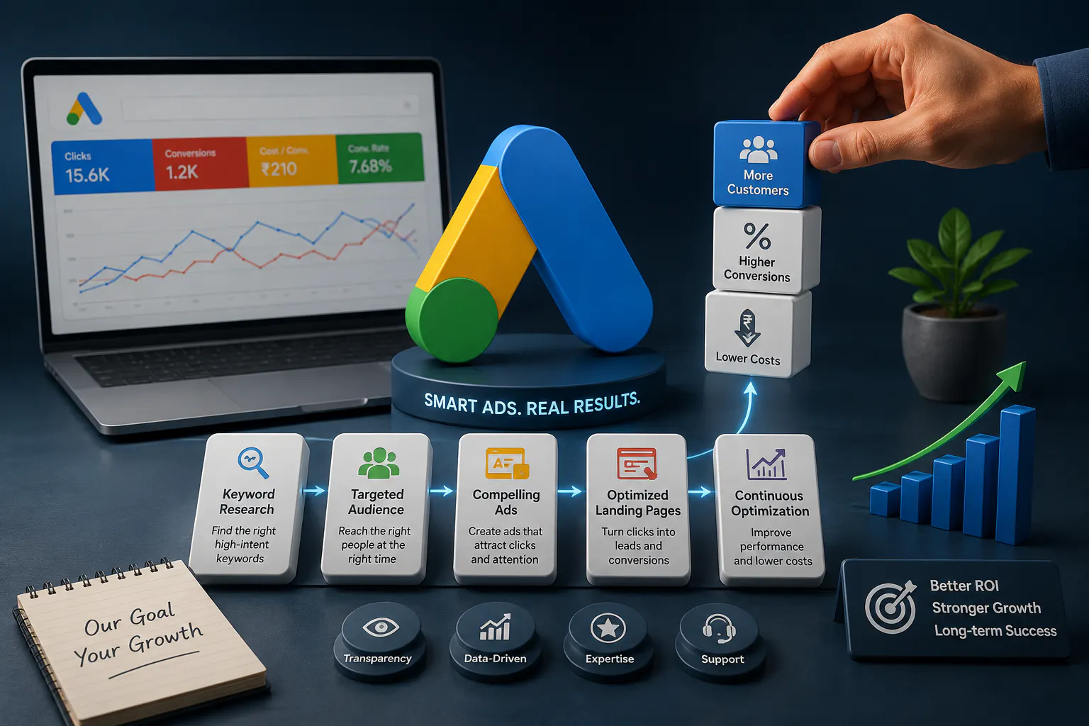 How Digital Marketing Grows Businesses gallery image