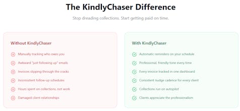 KindlyChaser gallery image