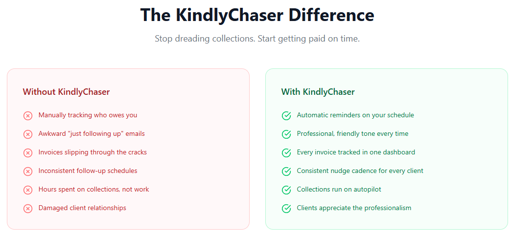 KindlyChaser - Screenshot 2 showing product features and functionality