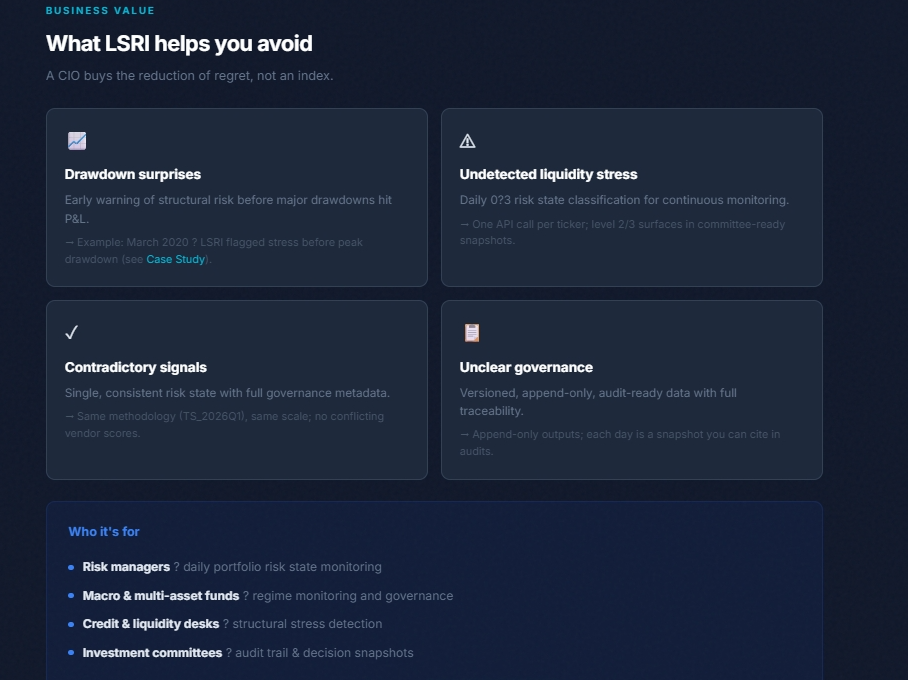 LSRI — Liquidity & Structural Risk gallery image