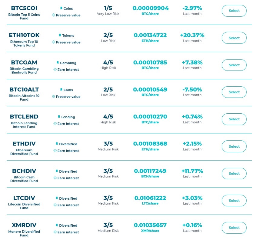 CryptosCapital.io gallery image