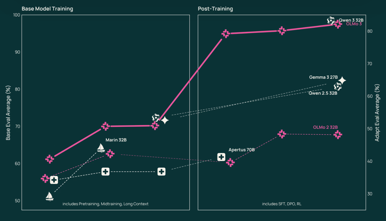Olmo 3 - Screenshot 2 showing product features and functionality