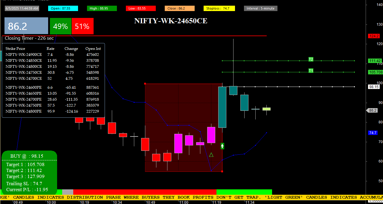 Buy Sell Signal Software gallery image