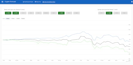 Crypto Forecast gallery image