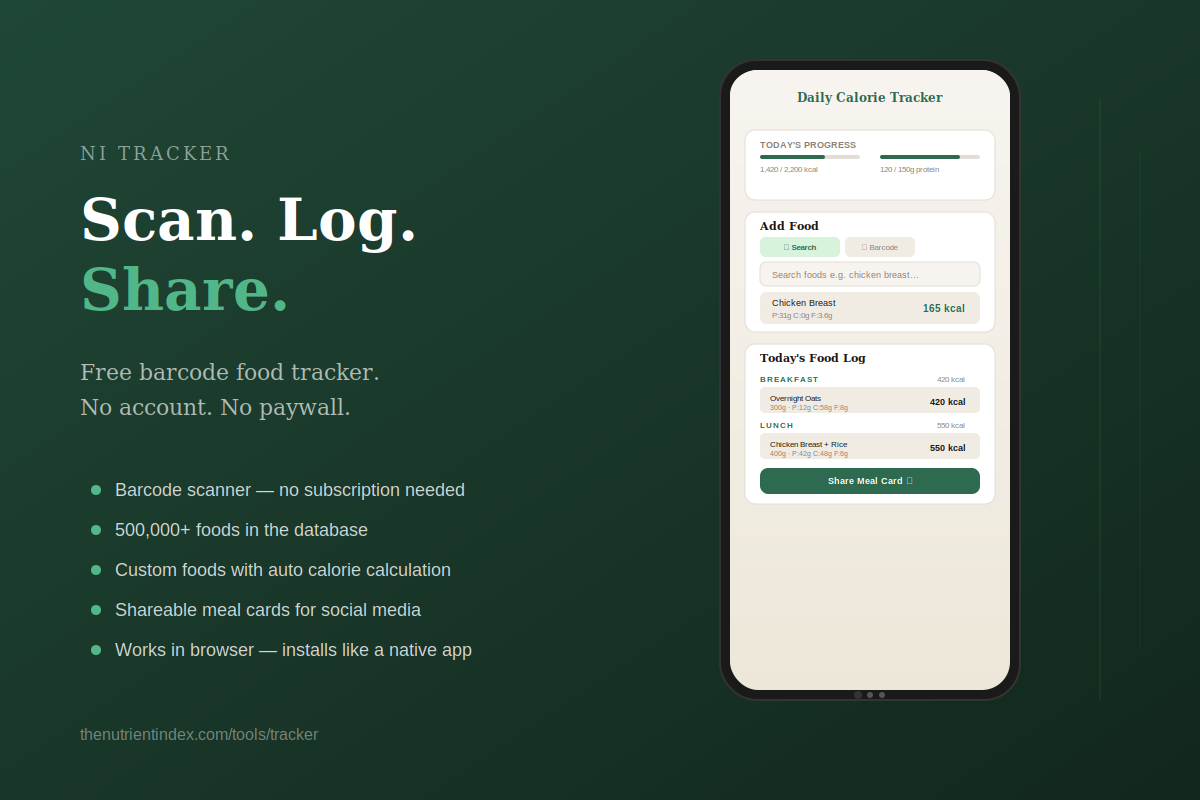NI Tracker  Free Calorie Tracker - Main product screenshot demonstrating key features and user interface