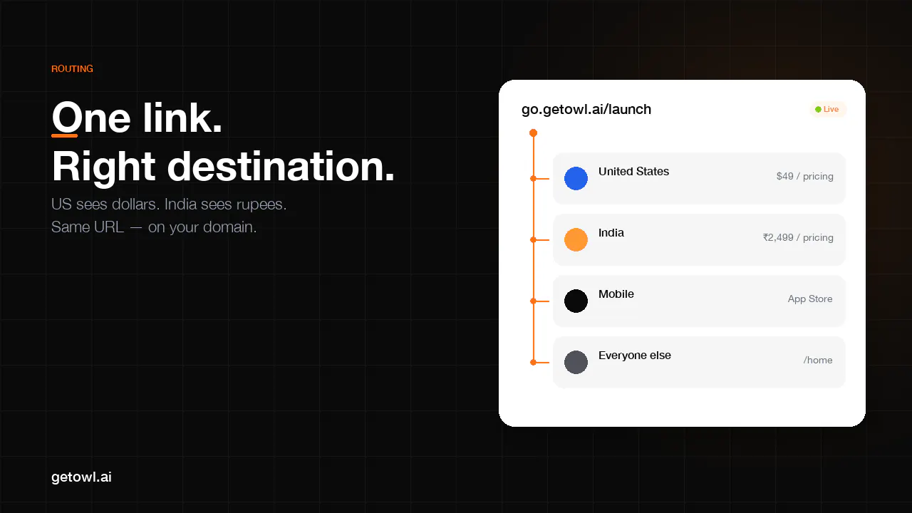 getowl.ai 截图