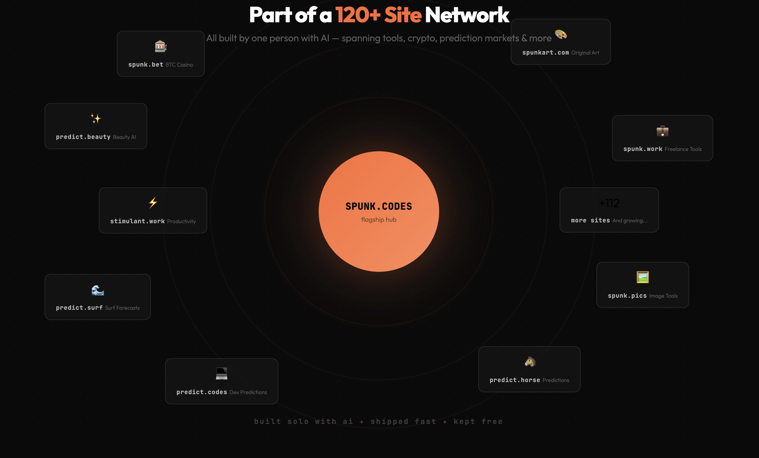 SPUNK.CODES - Screenshot 4 showing product features and functionality